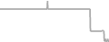 Balcony Cruise Price History