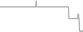 Interior Cruise Price History