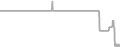 Oceanview Cruise Price History