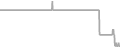 Suite Cruise Price History
