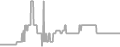 Balcony Cruise Price History