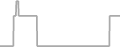 Oceanview Cruise Price History