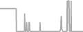 Balcony Cruise Price History