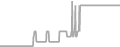 Balcony Cruise Price History