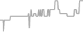Balcony Cruise Price History