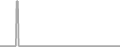 Oceanview Cruise Price History