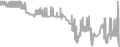 Interior Cruise Price History