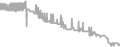Balcony Cruise Price History