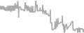 Interior Cruise Price History