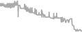 Oceanview Cruise Price History