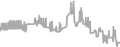 Balcony cabin price history