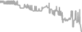 Interior Cruise Price History