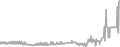Suite Cruise Price History