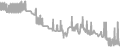 Balcony Cruise Price History