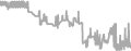 Interior Cruise Price History