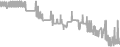 Oceanview Cruise Price History