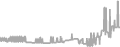 Suite Cruise Price History