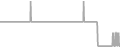 Oceanview Cruise Price History