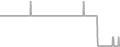 Suite Cruise Price History