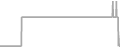 Suite Cruise Price History
