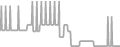 Oceanview Cruise Price History
