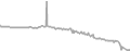 Balcony Cruise Price History
