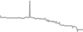 Oceanview Cruise Price History