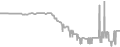 Suite Cruise Price History