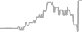 Balcony cabin price history