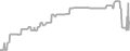 Balcony Cruise Price History