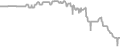 Oceanview Cruise Price History