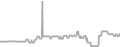 Balcony Cruise Price History