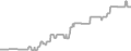 Balcony Cruise Price History