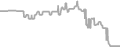 Interior Cruise Price History
