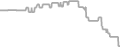 Oceanview Cruise Price History