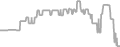 Balcony Cruise Price History