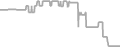 Oceanview Cruise Price History