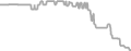 Oceanview Cruise Price History