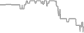 Balcony Cruise Price History