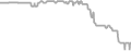 Oceanview Cruise Price History