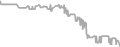 Interior Cruise Price History
