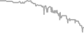 Balcony Cruise Price History