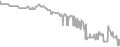 Interior Cruise Price History