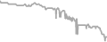 Oceanview Cruise Price History