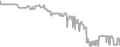 Interior Cruise Price History