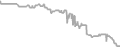 Oceanview Cruise Price History