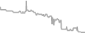 Interior Cruise Price History