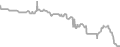 Oceanview Cruise Price History