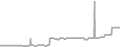 Suite Cruise Price History