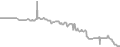 Balcony Cruise Price History